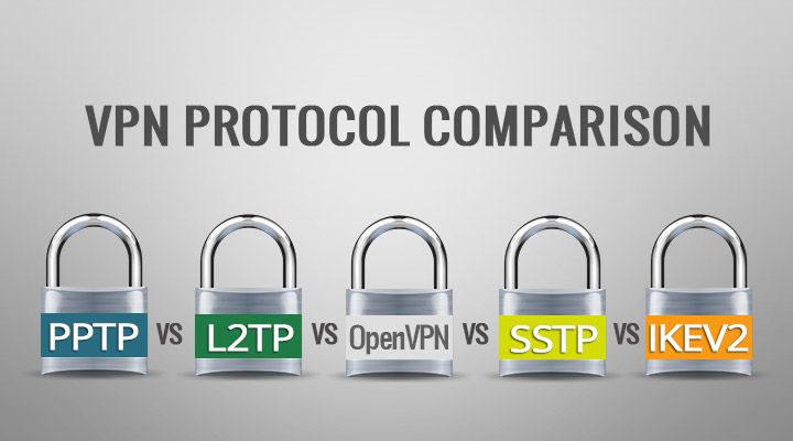 VPN Protokolü Kıyaslama: PPTP, L2TP, OpenVPN, SSTP & IKEv2