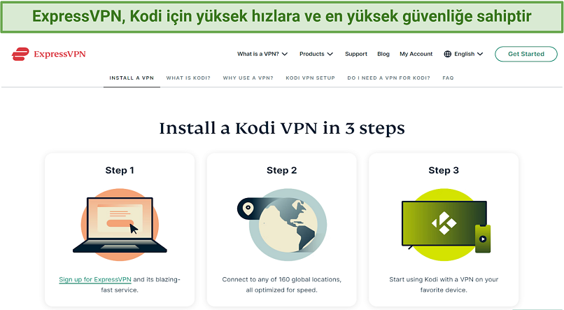 Graphic showing how to install ExpressVPN for Kodi