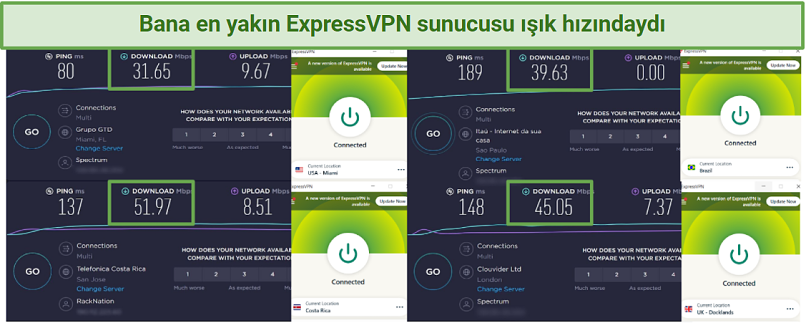 ExpressVPN speed test results from 4 different locations: the US, the UK, Brazil, and Costa Rica